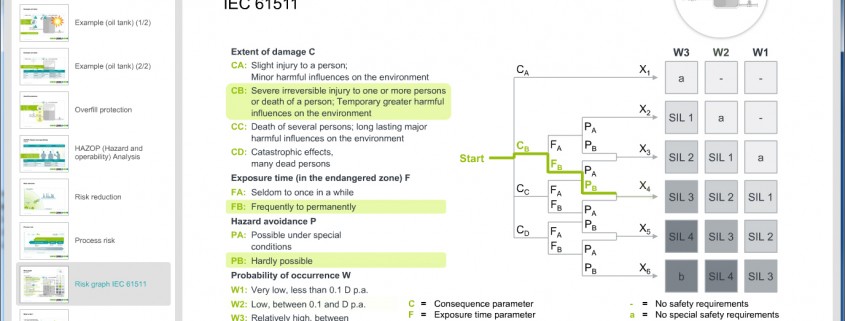 02 Hazard And Risk Assessment Functional Safety Sil In The Process Industry